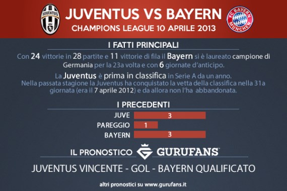 , Juventus Bayern Monaco, mercoledì 10 aprile ore 20.45, la rimonta &egrave; difficilissima: i nostri pronostici
