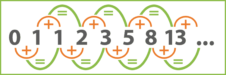 Finbonacci metodo scommesse