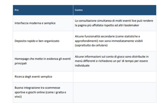 Lottomatica Pro e Contro Recensione