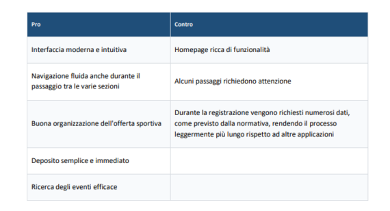 Recensione Goldbet