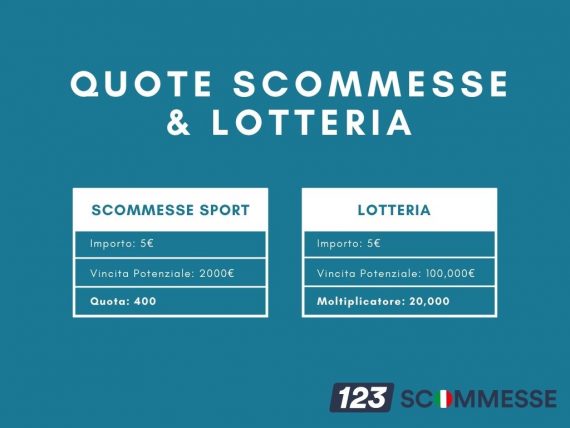 siti scommesse, Migliori siti Scommesse Italiani, La Guida Definitiva Ai Top Bookmaker in Italia del 2024