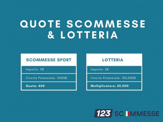 migliori siti scommesse, Migliori siti Scommesse Italiani, La Guida Definitiva Ai Top Bookmaker in Italia del 2024