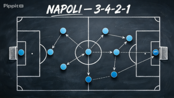 Napoli schema tattico
