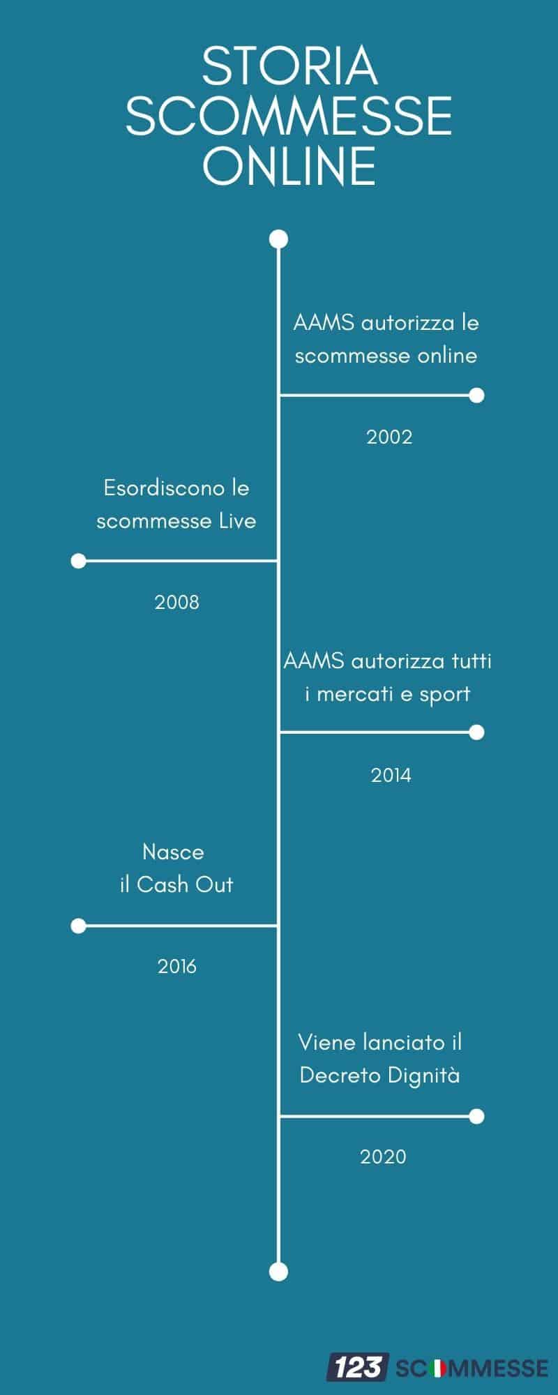 migliori siti scommesse, Migliori siti Scommesse Italiani, La Guida Definitiva Ai Top Bookmaker in Italia del 2024