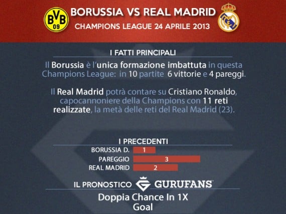 Borussia Dortmund Real Madrid su Gurufans