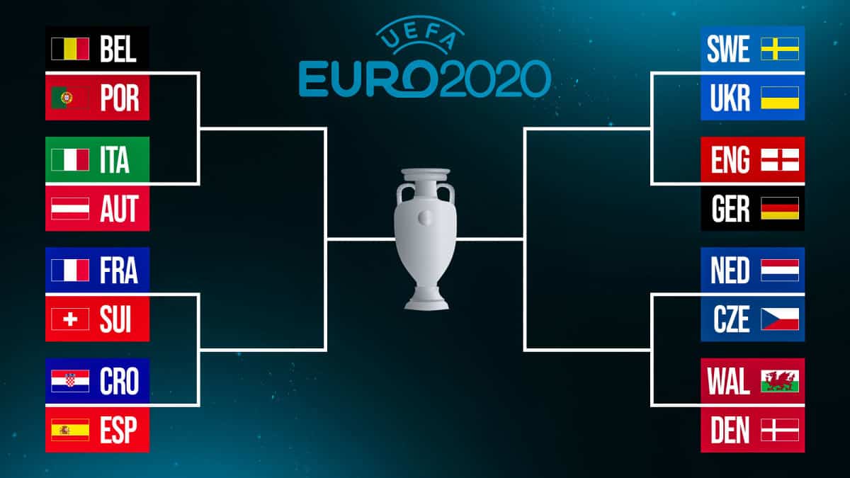 Tabellone Completo Euro 2020 Gli Ottavi E Il Tabellone Di Euro 2020