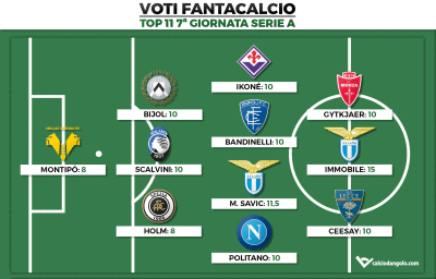 formazione fantacalcio 2022