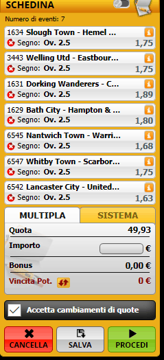 Tutti Over National League inglese