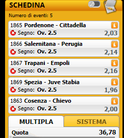 Tanti goals in Serie B!!