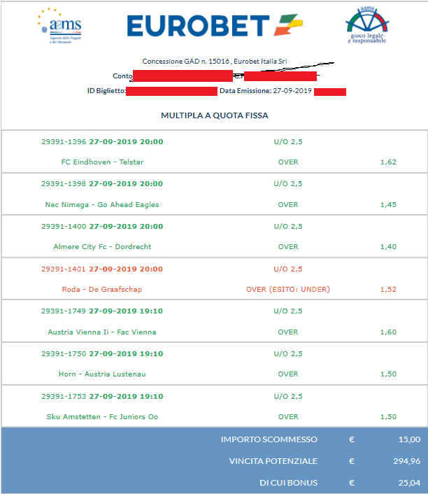 Over persi per 1 goal