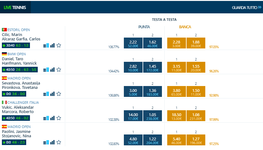 betting exchange