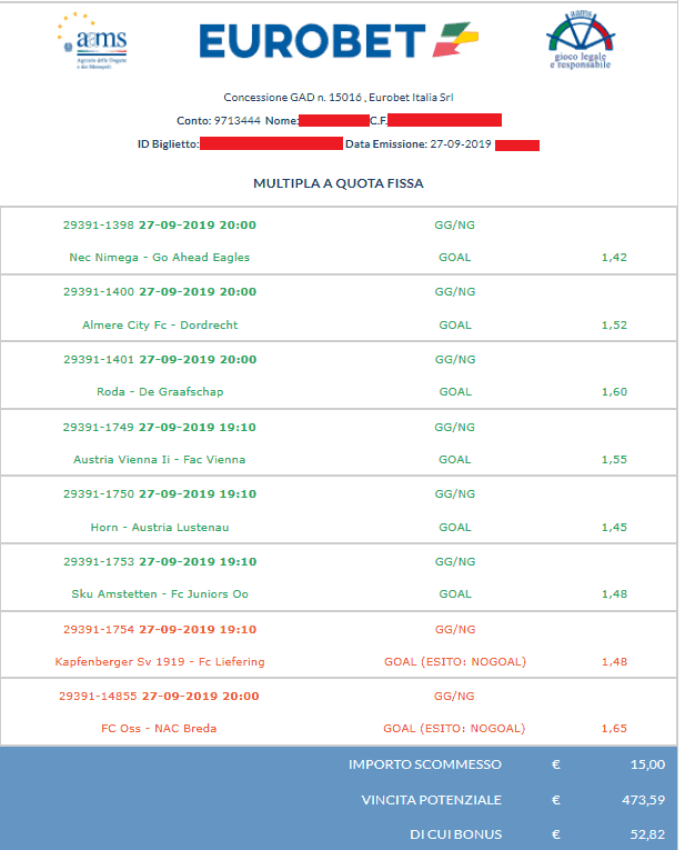 Era difficile ma ci siamo andati vicinissimo