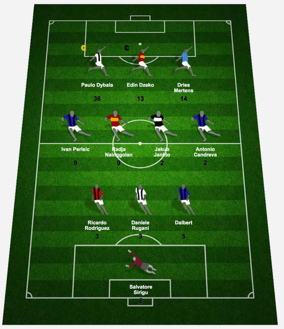 Migliori Fantacalcio Guida e Consigli 2021