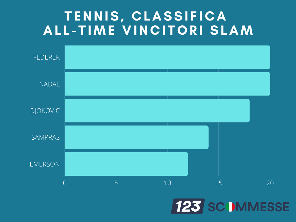 scommesse tennis, Scommesse sul Tennis, la Guida ai Migliori Tornei ATP e WTA del 2023